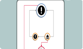 خطة إدارة طوارئ الأمن الغذائي