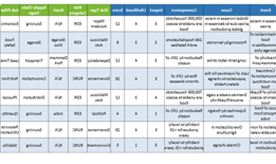 قائمة المخاطر المطولة