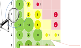 تقييم المخاطر وجدول المخاطر