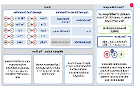 الآثر والإجراءات الملائمة لمعالجتها